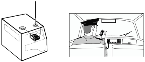 VHF Radios Voice Encryption