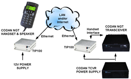 Remote Control HF Transceiver over internet