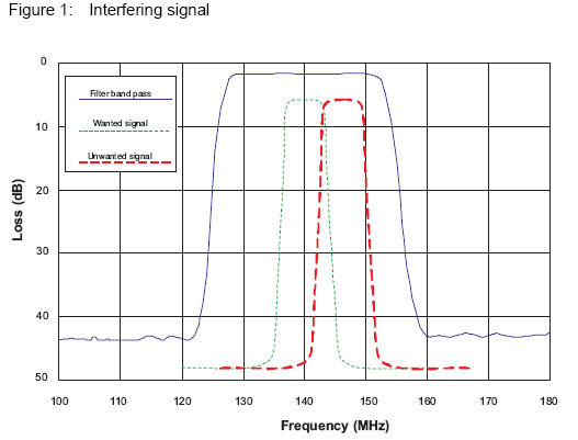 Digital Microwave Radio Design considerations