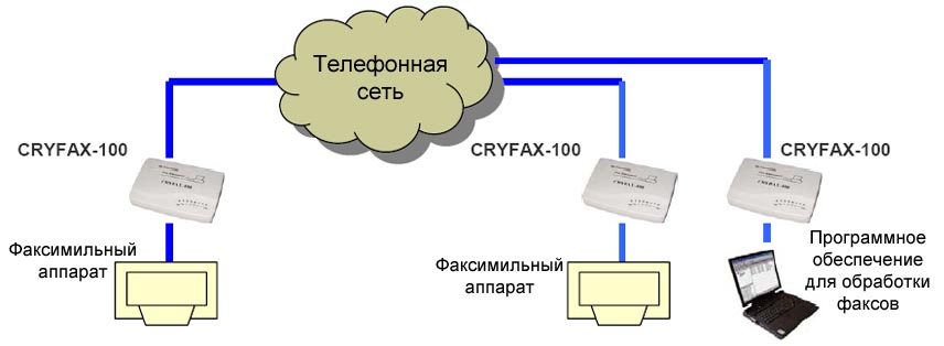 Шифрование факсимильных сообщений CryFax 100