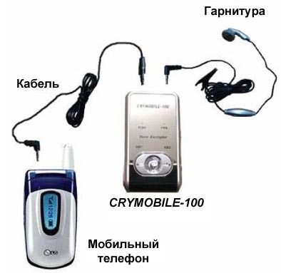 Шифрование сигнала сотового телефона CryMobile 100