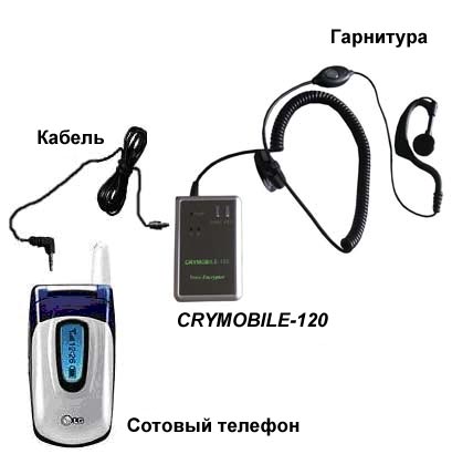 Крипто GSM CDMA устройство CryMobile 120