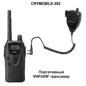 Микрофон с встроенной системой шифрования для УКВ радиостанций CryMobile 202