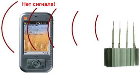 Генератор Помех JM-3000